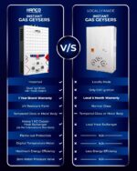 7 Liter Instant Gas Water Heater 710B | Dual Ignition Geyser - Image 5