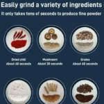 Electric Coffee Grinder with Stainless Steel Cup