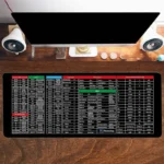 keyboard pad anti slip office shortcut mouse mat